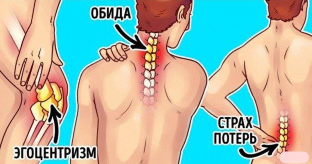 Психосоматика - 12 сигналов нашего тела