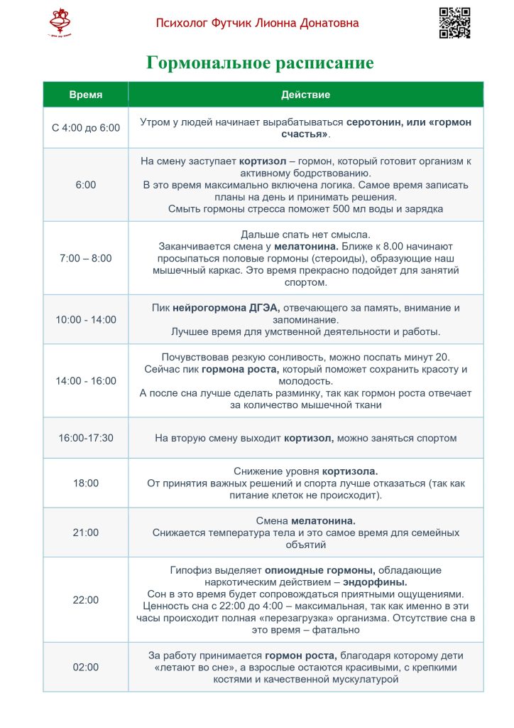Гормональное расписание